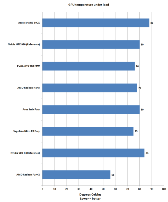 nitro fury temps