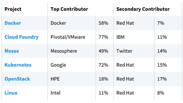 open source contributions