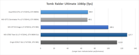 Origin EON17-SLX Tomb Raider Benchmark Chart
