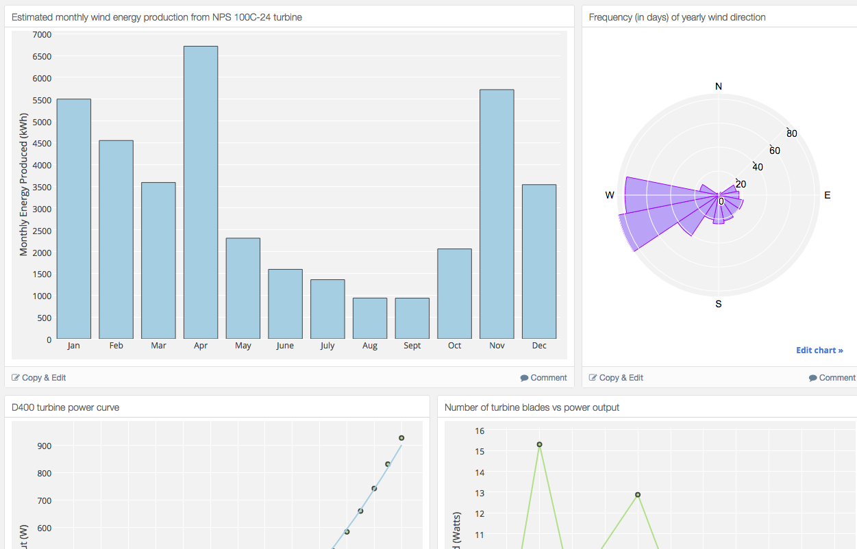 Plotly Targets BI Users With New Dashboard Emphasis | Computerworld