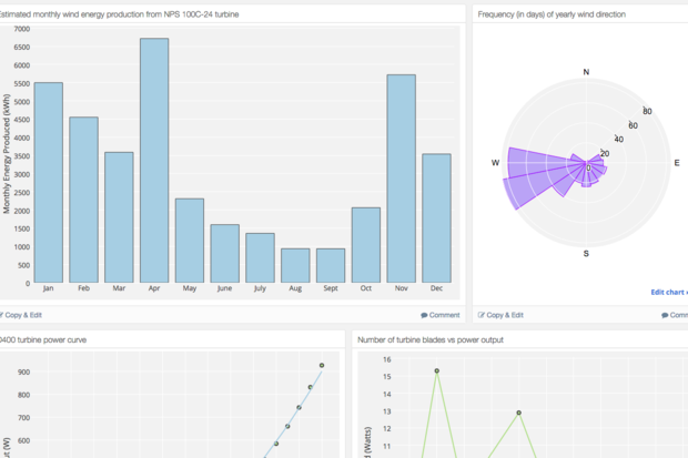 Plotly targets BI users with new dashboard emphasis | Computerworld