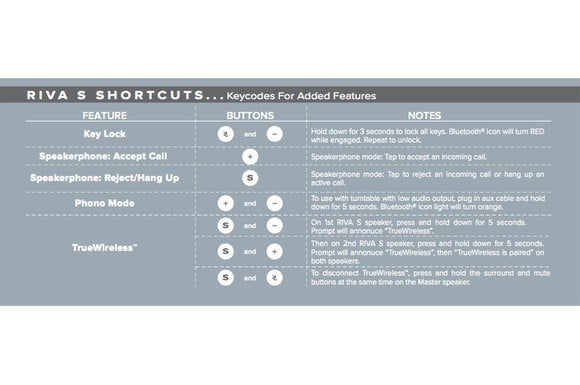 Riva’s key combination shortcuts.