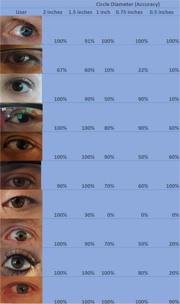 tobii target results without words 1