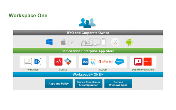 VMware Workspace One Mobility BYOD