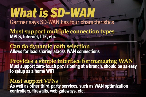 what is sd wan