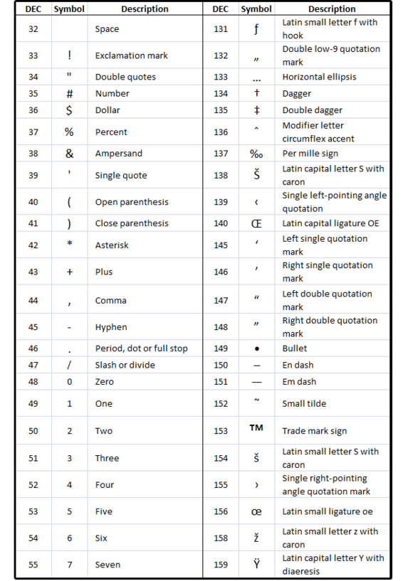 microsoft word symbol list