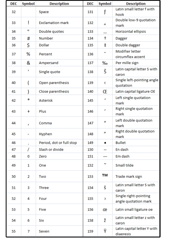 Keys To Math Signs Chart