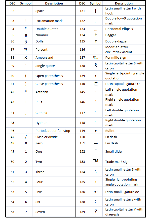 ascii art list of characters