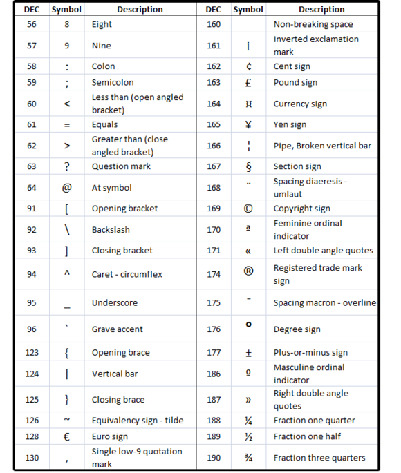 microsoft word formatting symbols list