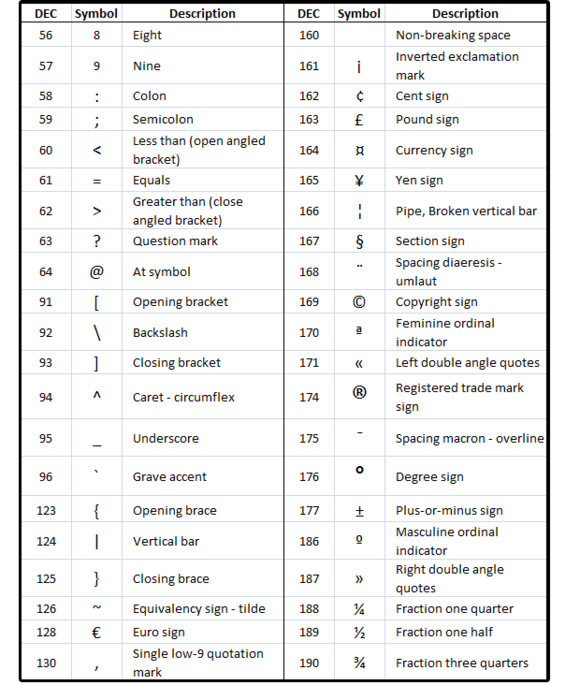 03 most common ascii characters2