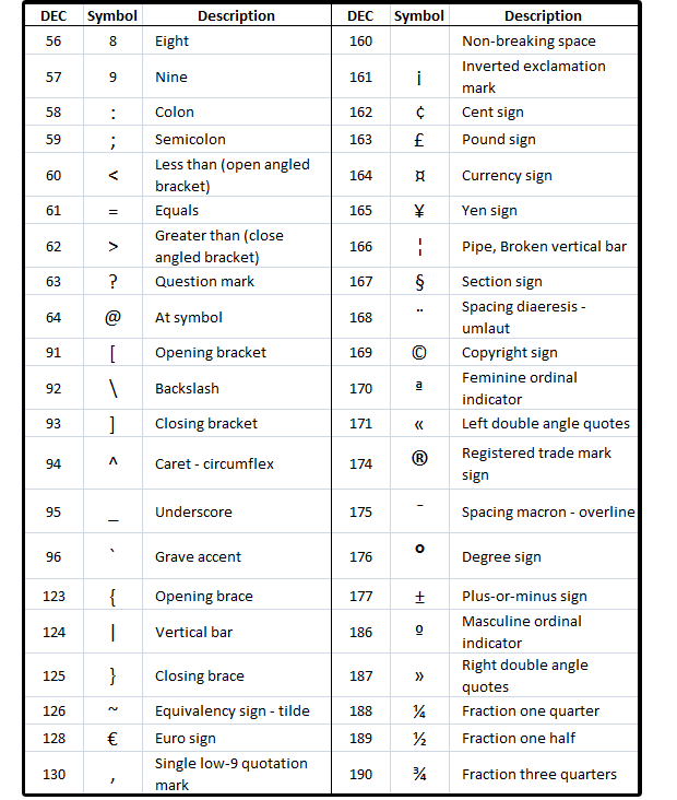 Windows Alt Key Codes Chart