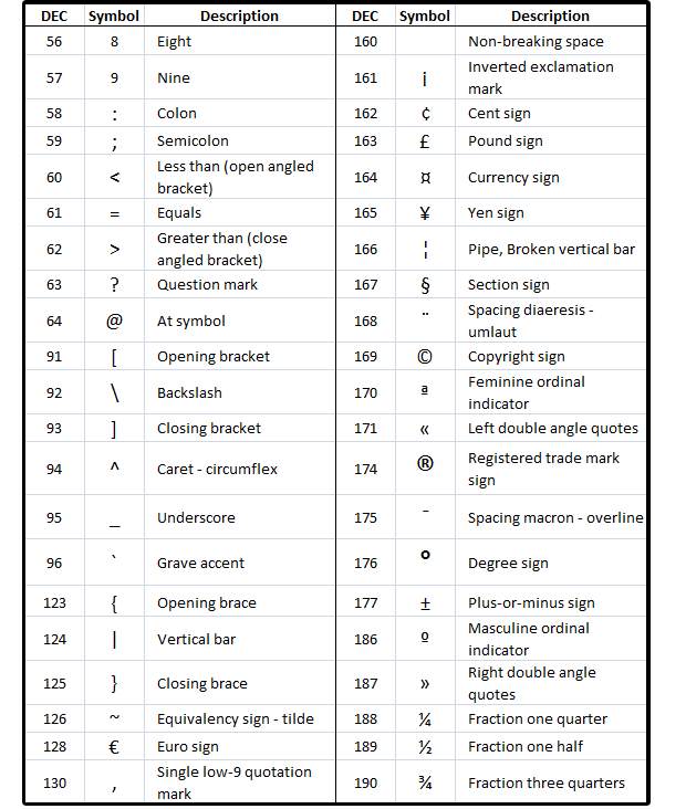 which ascii characters are used in art