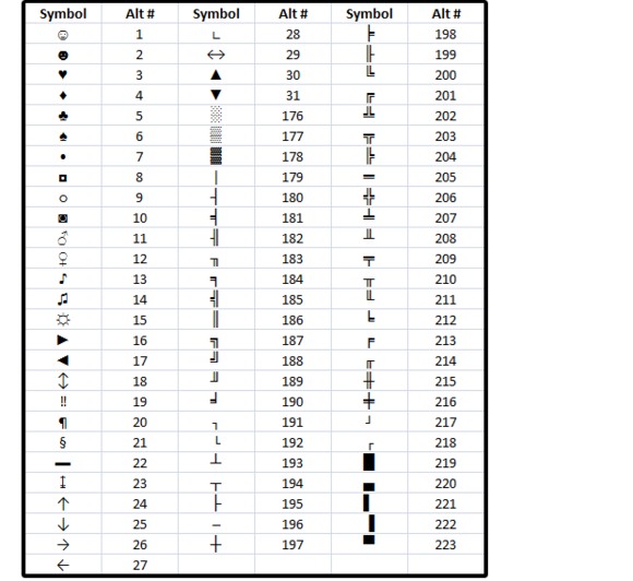 Greek Symbols Chart