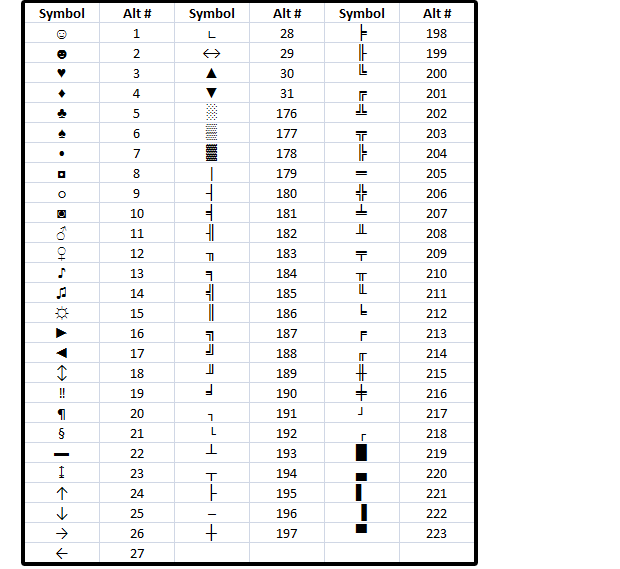 flat symbol in word