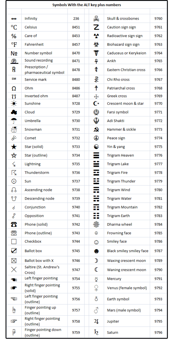 microsoft word symbols list online