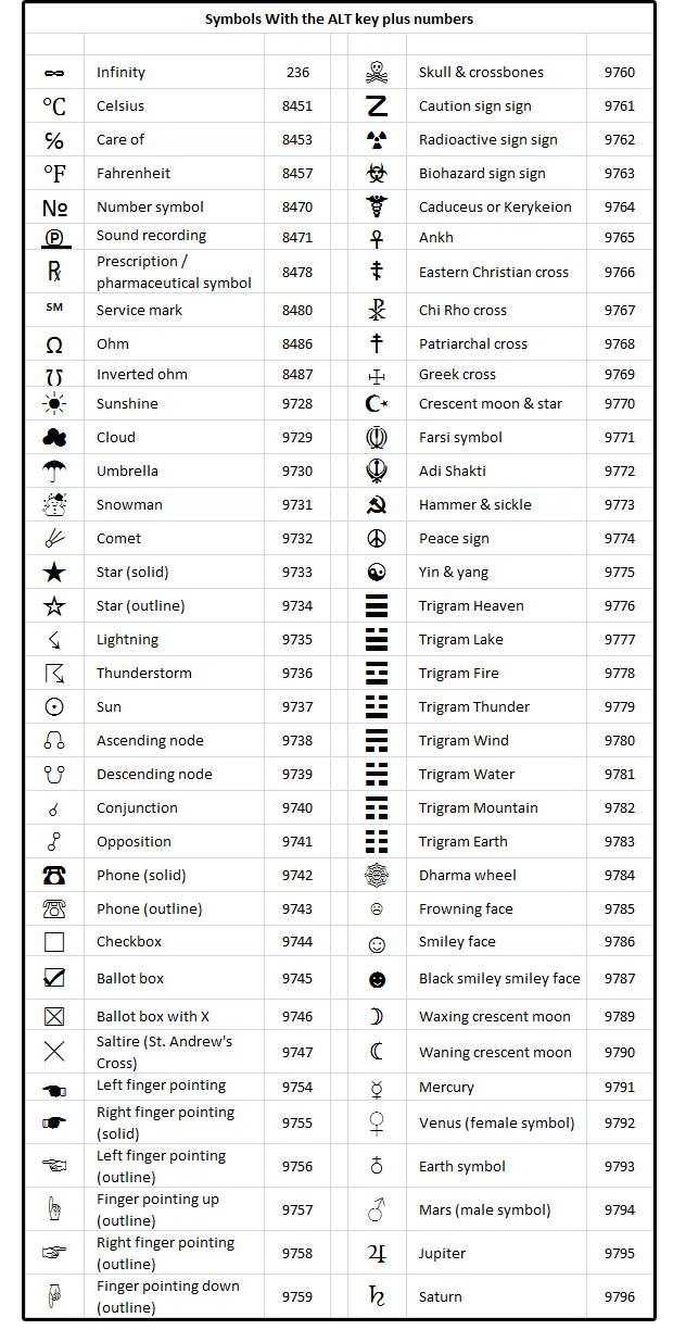 keyboard shortcuts symbols