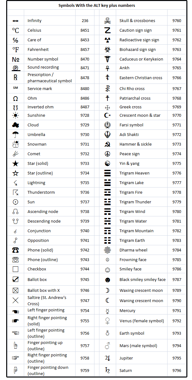 Pc Keyboard Symbols Chart