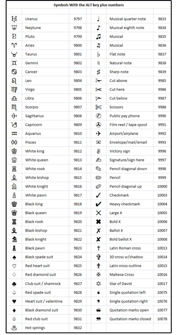 Symbols Using Alt Key