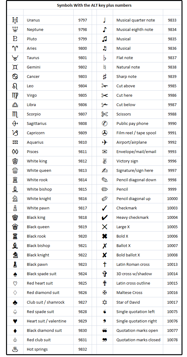 shortcut keys for symbols in microsoft word 2007