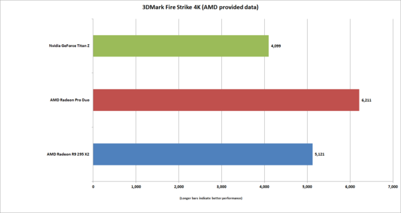 amd radeon pro duo