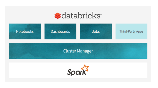 Databricks Tutorial 6 Databricks Widgets Types Databricks Variables ...