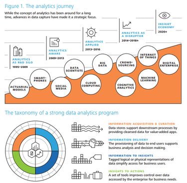 deloitte analytics
