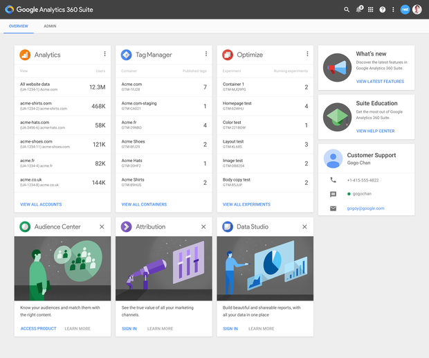Google Analytics 360 suite dashboard