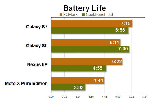 galaxy s7 battery specs