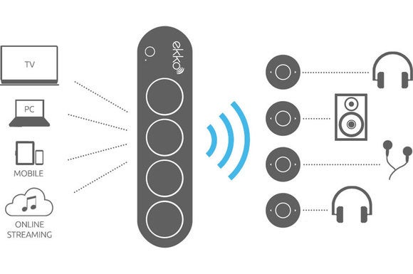 How the HUB by ekko works