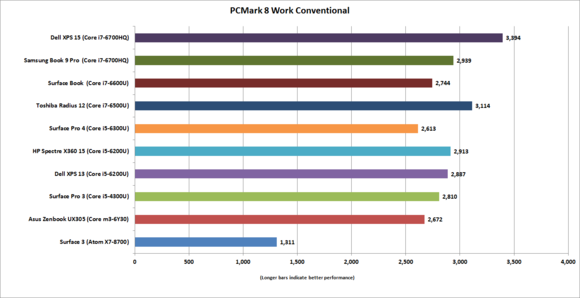 hp spectre x360 15  pcmark 8 work conventional