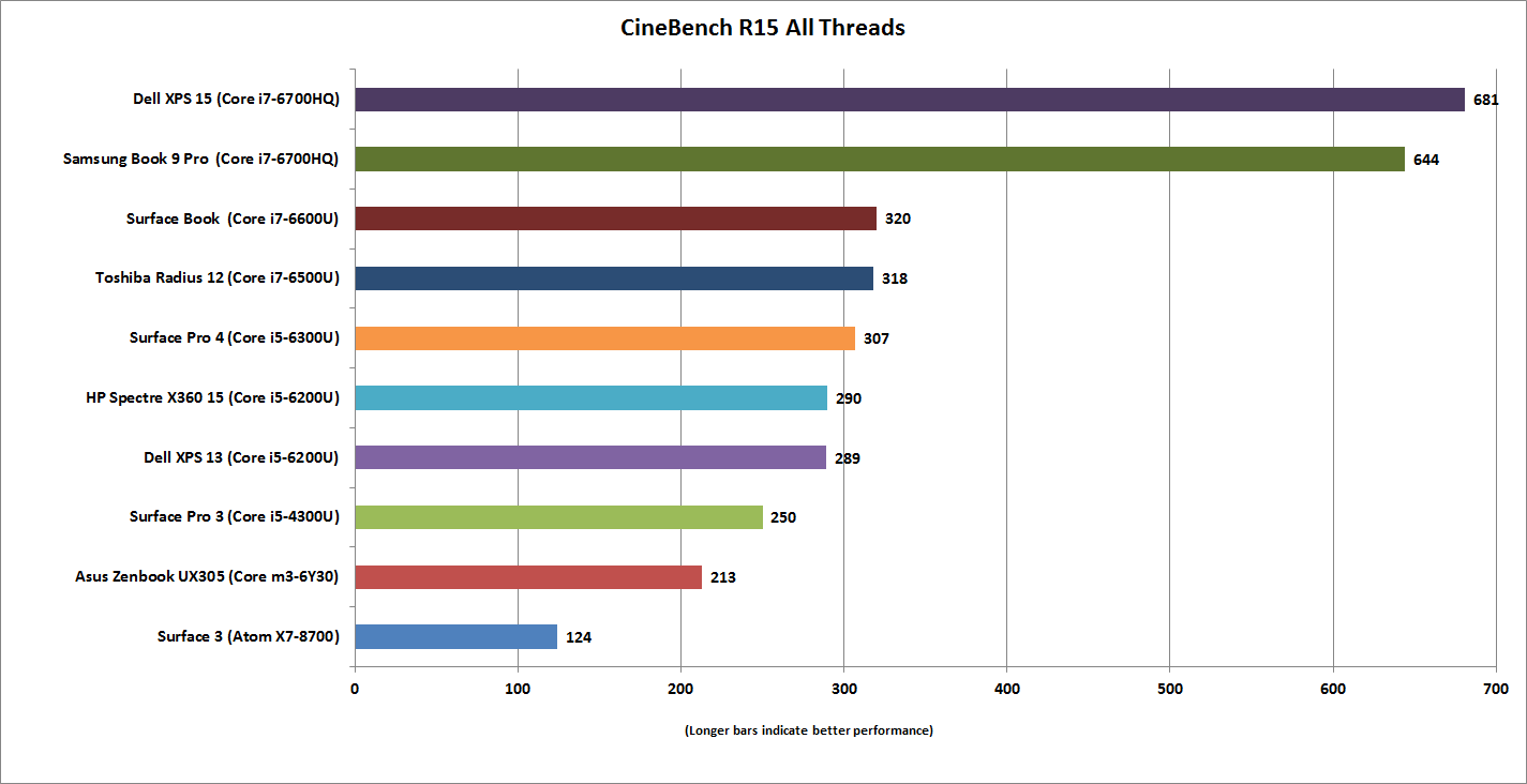 hp spectre x360 15 vs dell xps 15