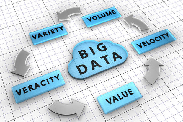 Six Ways To Get More Value From Big Data | CIO