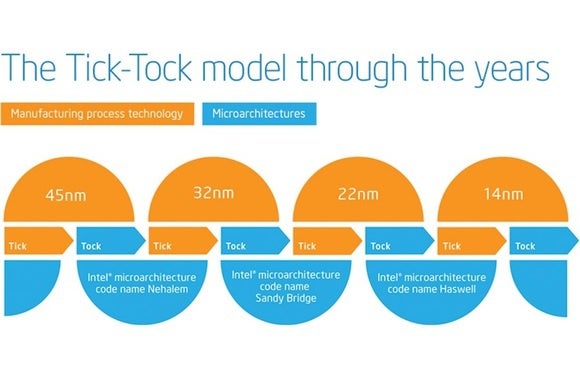 intelticktock