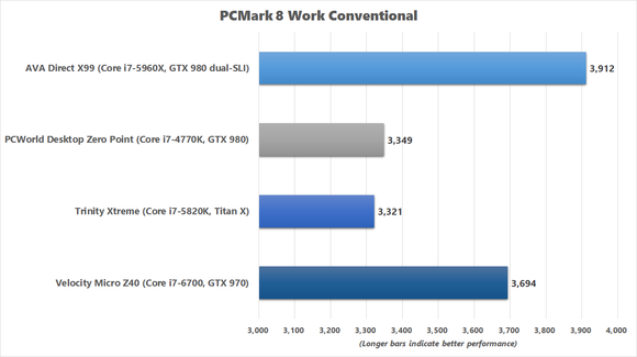 pcmark 8 work conventional benchmark chart