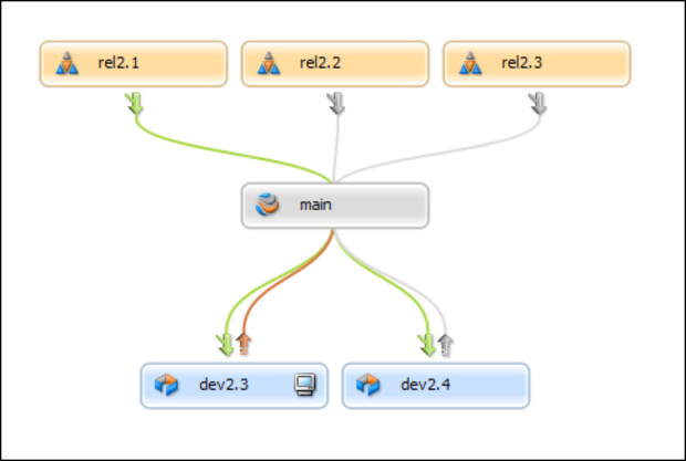 install perforce helix server install perforce helix server