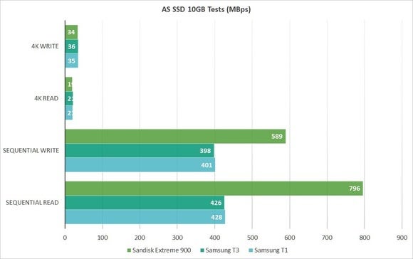 sandisk extreme 900 as ssd