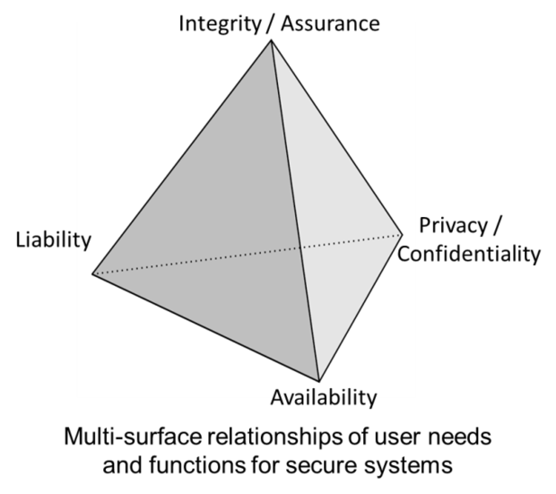 security surface polygon
