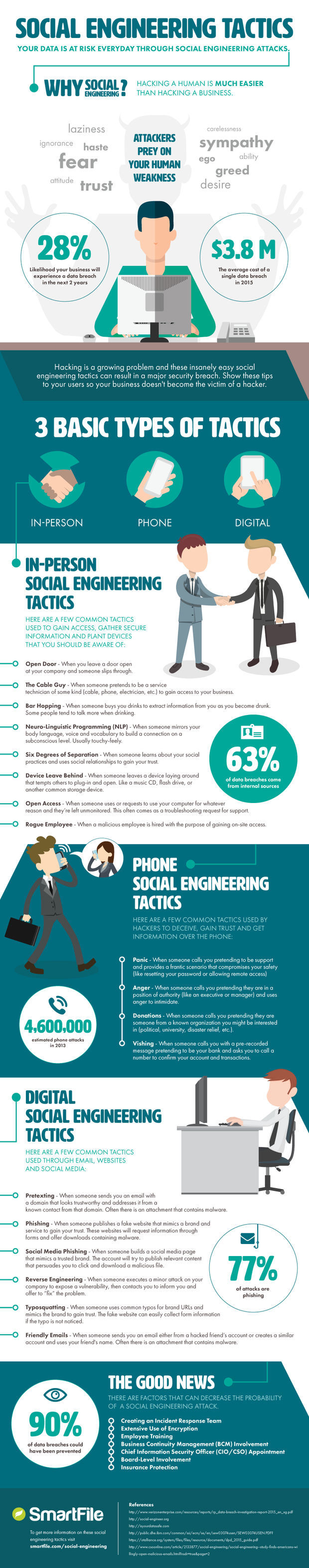 Social Engineering 101: 18 Ways To Hack A Human [Infographic] | CSO Online