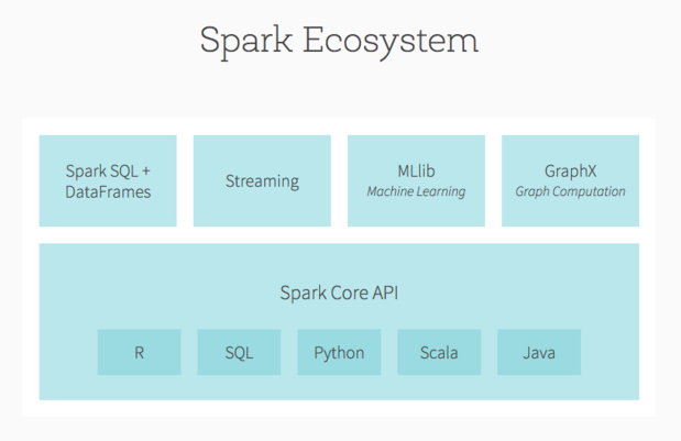 spark ecosystem