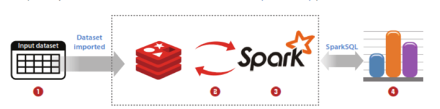 spark redis connector