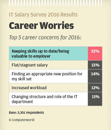 computerworld paycheck