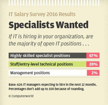 Computerworld IT Salary Survey 2016 results - specialists wanted