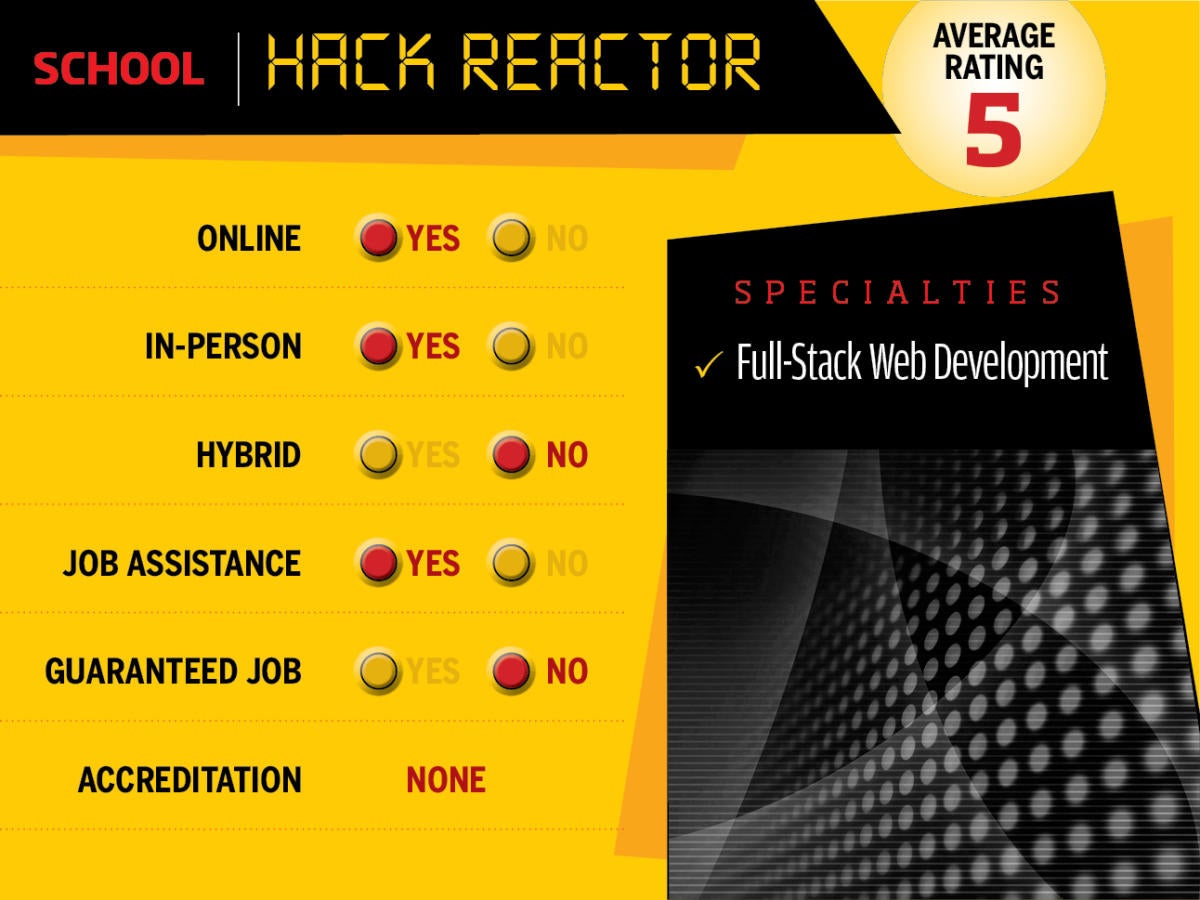 Hack Reactor