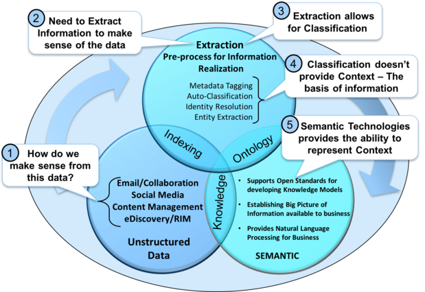 unstructured roadmap