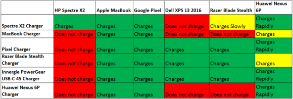 usb c laptop charting