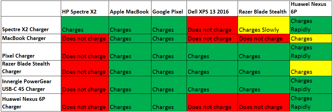 Laptop Charger Tip Size Chart