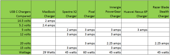 usbcchargers updated