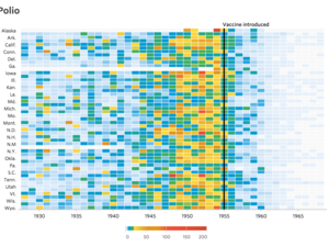 The inevitability of data visualization criticism