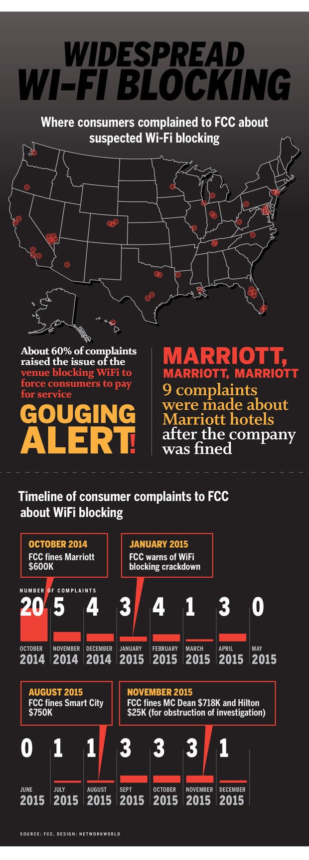 wifi hotspot device blocking