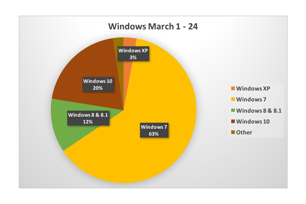 windows march 2016v2